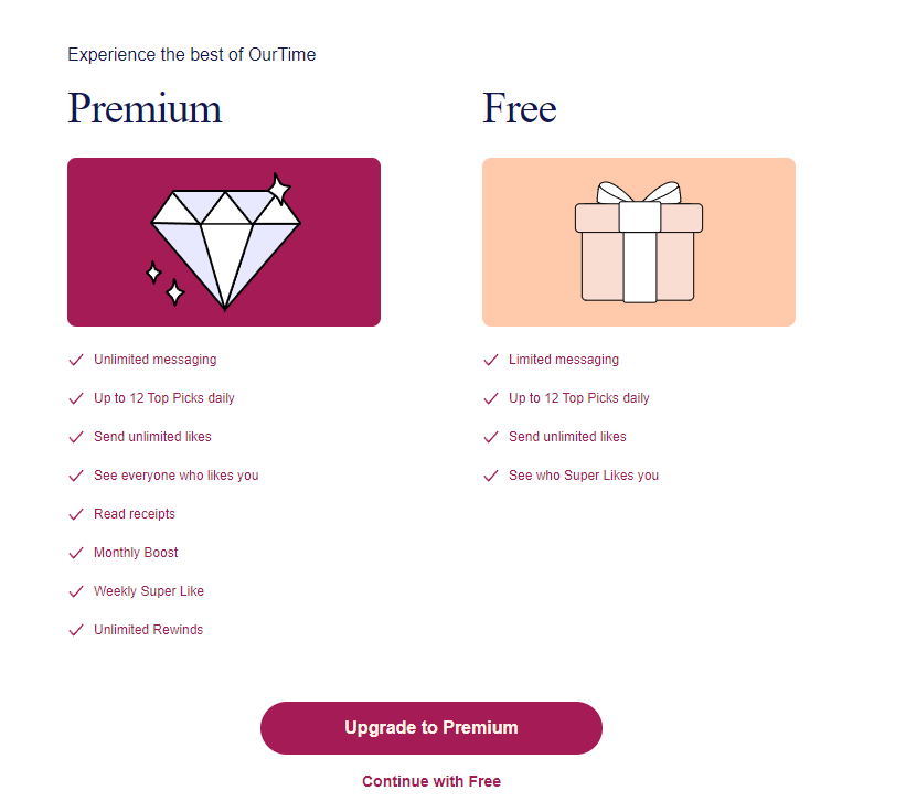 How Much Does OurTime Cost?